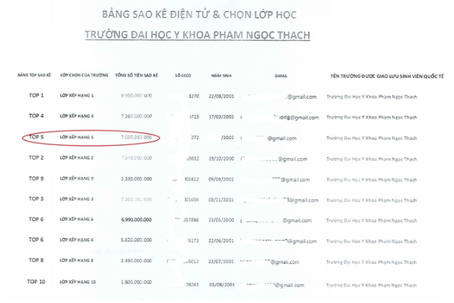 Thông tin MỚI về vụ sinh viên y khoa năm cuối bị lừa mất 7 tỉ đồng ở TP.HCM - Ảnh 1 Thông tin MỚI về vụ sinh viên y khoa năm cuối bị lừa mất 7 tỉ đồng ở TP.HCM - Ảnh 1